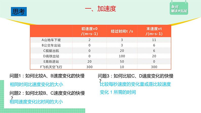 1.4速度变化快慢的描述——加速度 课件  必修第一册08