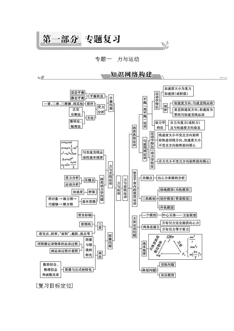 2023届二轮复习  第1讲　力与物体的平衡 学案（浙江专用）第1页