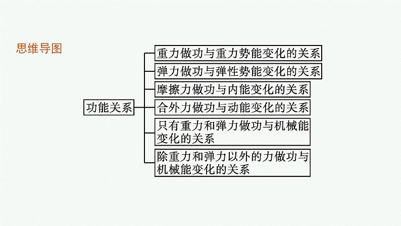 第1章　功和机械能 习题课 功能关系及其应用课件PPT第3页