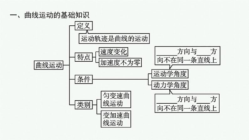 第2章　抛体运动 本章整合课件PPT第5页