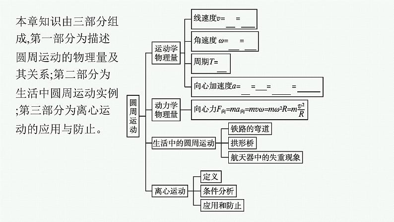 第3章　圆周运动 本章整合课件PPT04