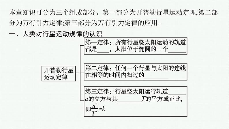 第4章　万有引力定律及航天 本章整合课件PPT第4页