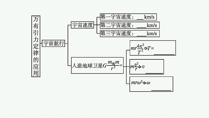 第4章　万有引力定律及航天 本章整合课件PPT第7页