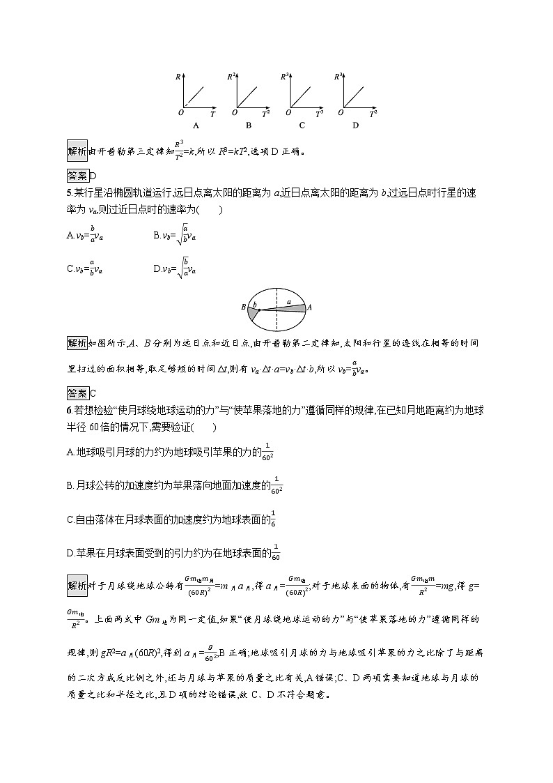 第4章　万有引力定律及航天 第1节　天地力的综合 万有引力定律第2页