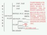 第1章　静电力与电场强度 本章整合课件PPT