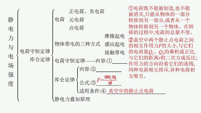 第1章　静电力与电场强度 本章整合课件PPT04