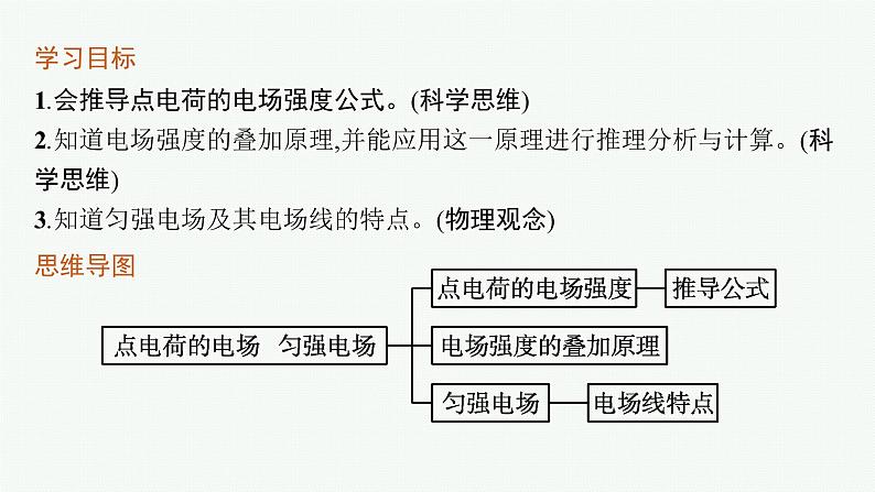 第1章　静电力与电场强度 第4节　点电荷的电场　匀强电场课件PPT第3页