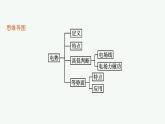 第2章　电势能与电势差 第2节　电势与等势面课件PPT