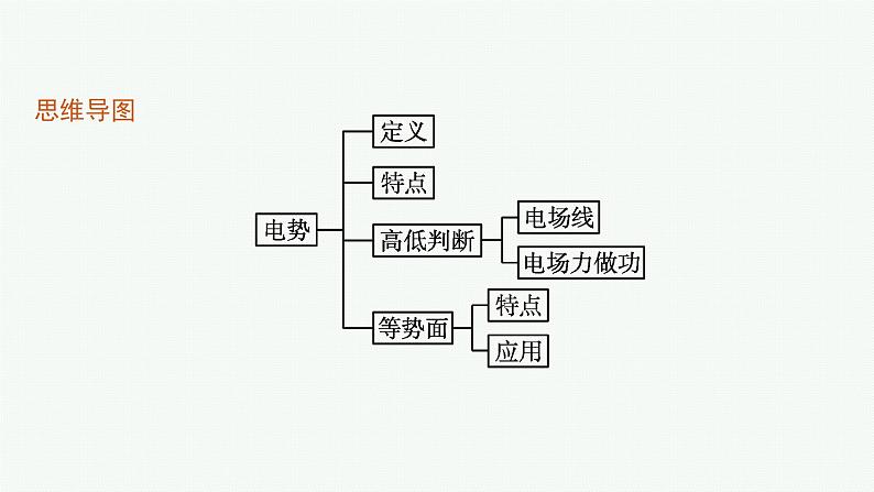 第2章　电势能与电势差 第2节　电势与等势面课件PPT04