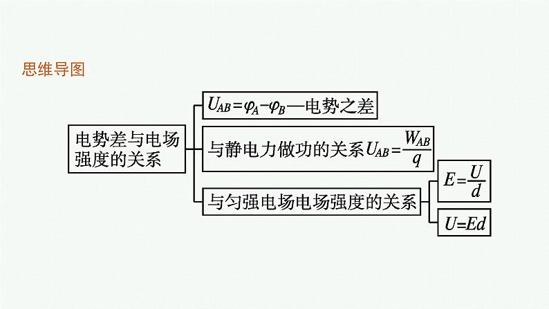 第2章　电势能与电势差 第3节　电势差与电场强度的关系课件PPT第4页