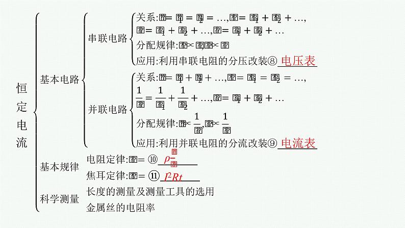 第3章　恒定电流 本章整合课件PPT第5页