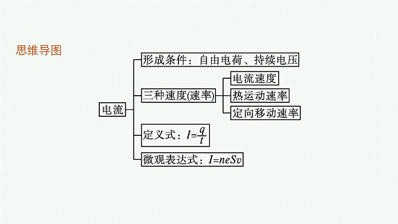 第3章　恒定电流 第1节　电流课件PPT第4页