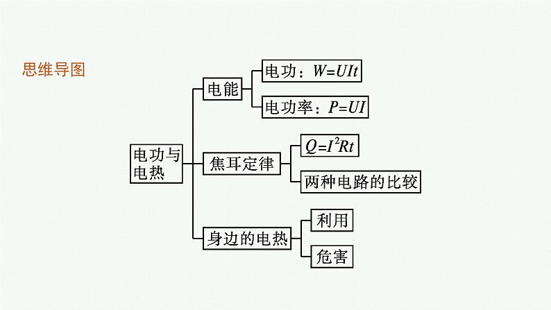 第3章　恒定电流 第3节　电功与电热课件PPT第4页