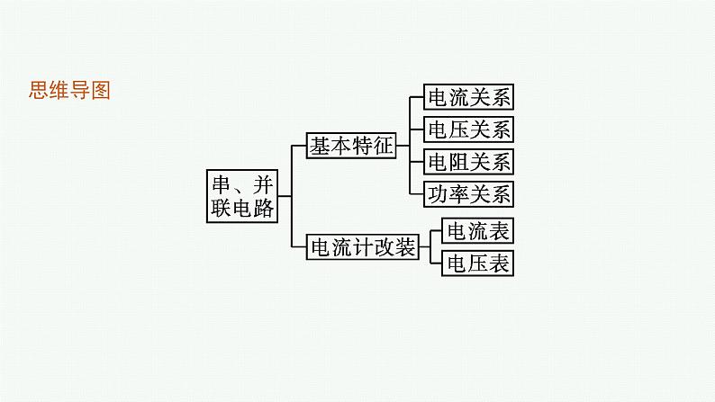 第3章　恒定电流 第4节　串联电路和并联电路课件PPT04