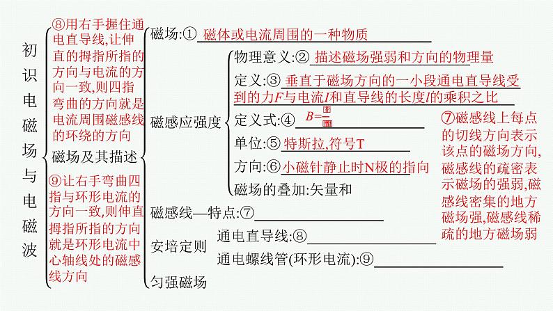 第5章　初识电磁场与电磁波 本章整合课件PPT04