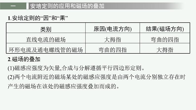 第5章　初识电磁场与电磁波 本章整合课件PPT08