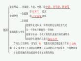第6章　能源與可持續(xù)發(fā)展 本章整合課件PPT