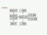 第6章　能源與可持續(xù)發(fā)展 第1節(jié)　能量的多種形式  第2節(jié)　能量的轉(zhuǎn)化與守恒課件PPT