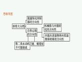 第6章　能源與可持續(xù)發(fā)展 第3節(jié)　珍惜大自然課件PPT