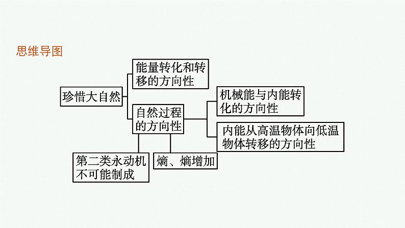 第6章　能源与可持续发展 第3节　珍惜大自然课件PPT04