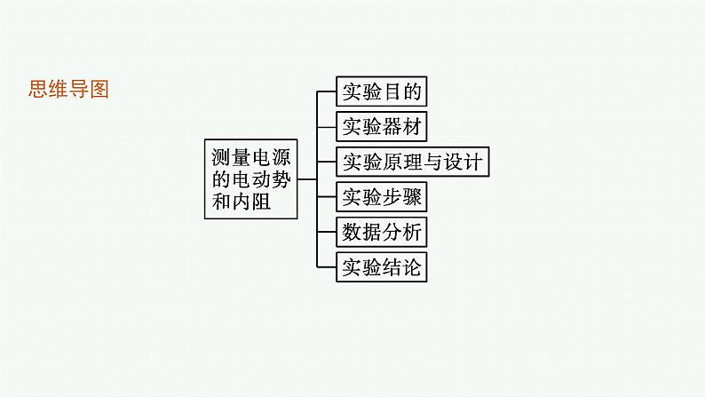 第4章　闭合电路欧姆定律与科学用电 第2节　科学测量 电源的电动势和内阻课件PPT第4页