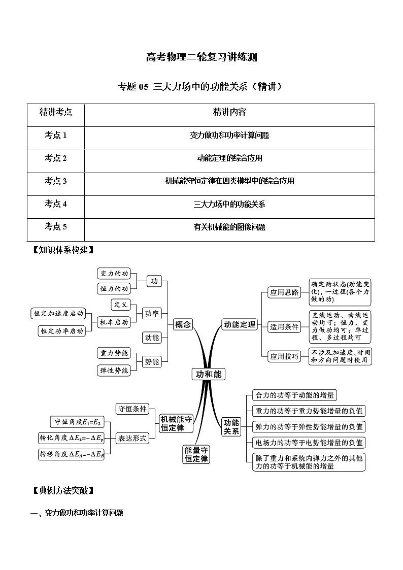 专题05 三大力场中的功能关系-高考物理二轮复习讲练测（全国通用）01