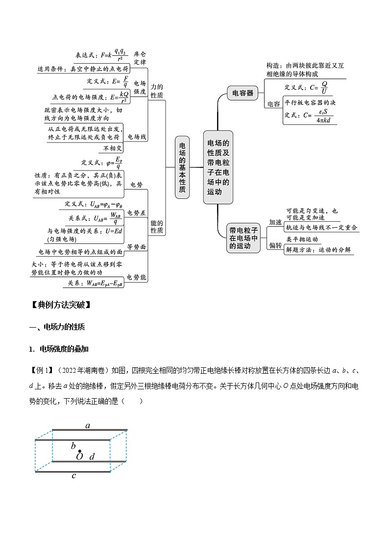 专题07 电场 带电粒子在电场中的运动-高考物理二轮复习讲练测（全国通用）02