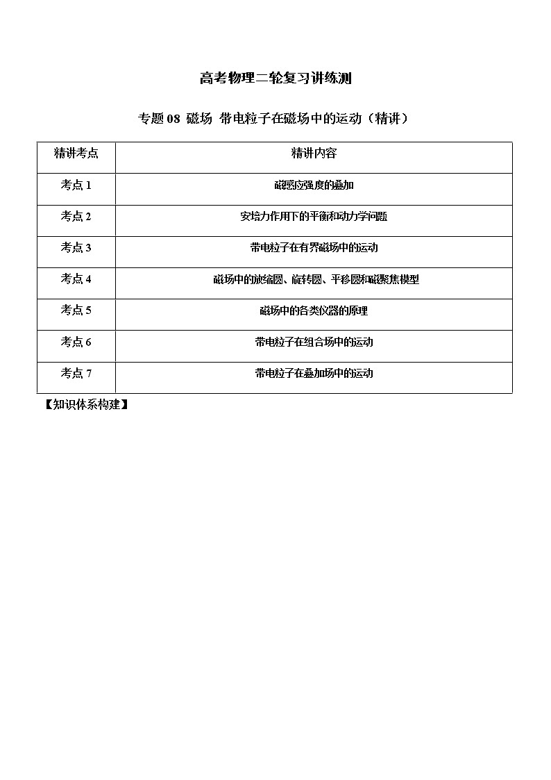 专题08 磁场 带电粒子在磁场中的运动-高考物理二轮复习讲练测（全国通用）01