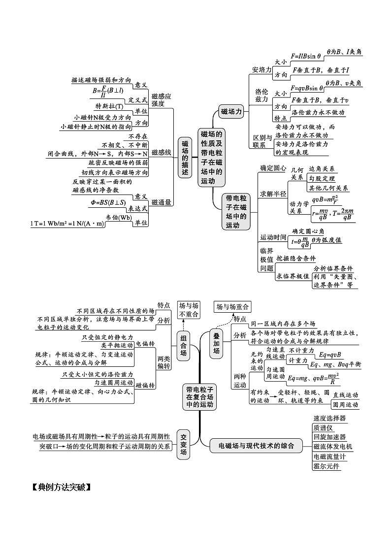 专题08 磁场 带电粒子在磁场中的运动-高考物理二轮复习讲练测（全国通用）02