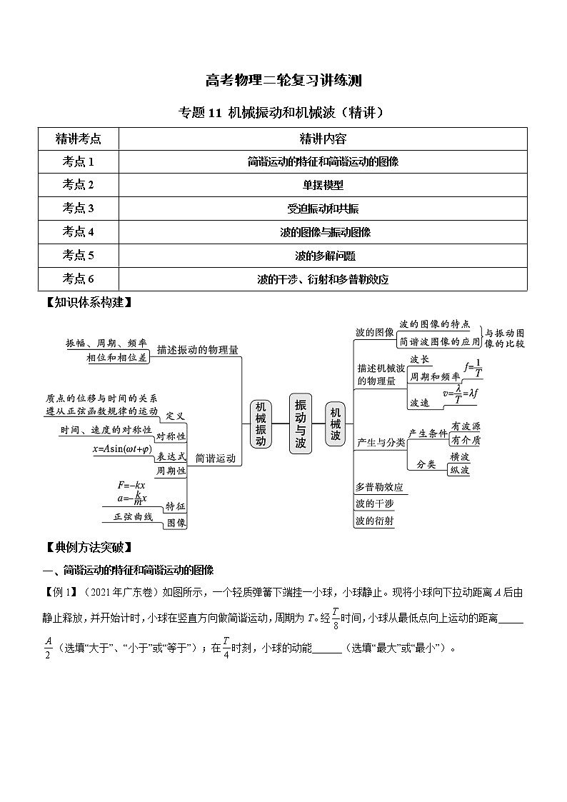 专题11 机械振动和机械波-高考物理二轮复习讲练测（全国通用）01