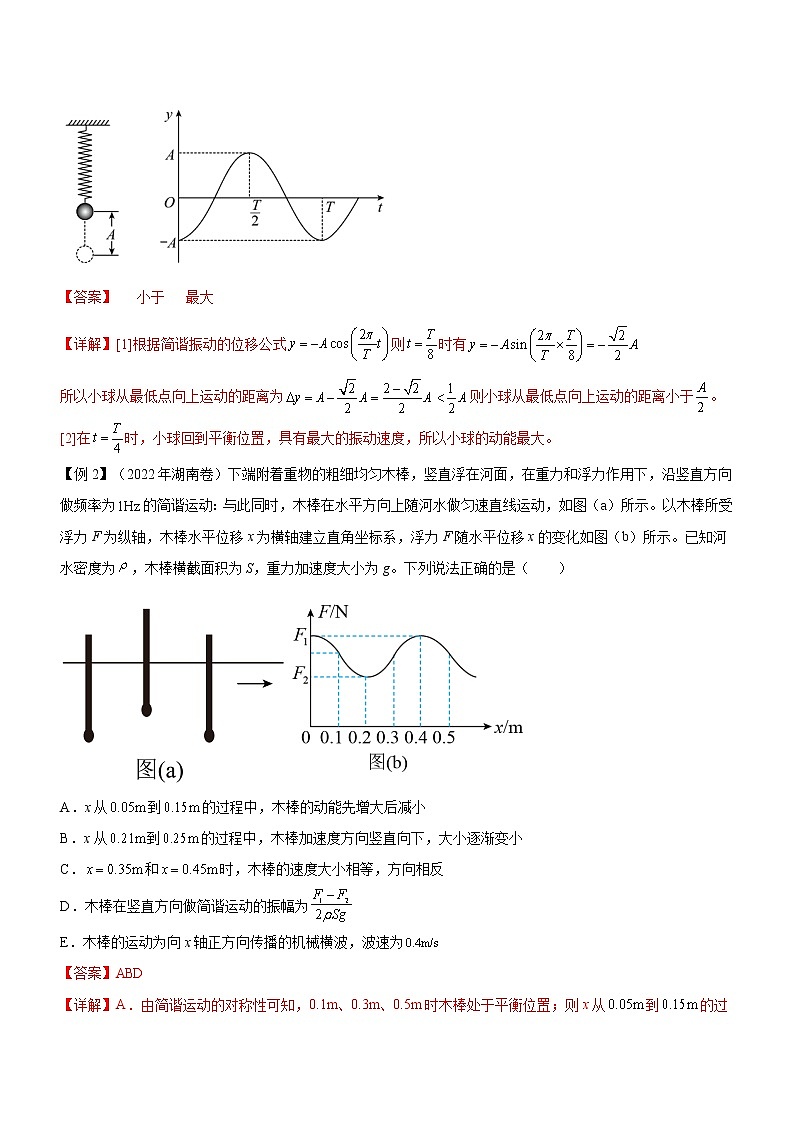 专题11 机械振动和机械波-高考物理二轮复习讲练测（全国通用）02