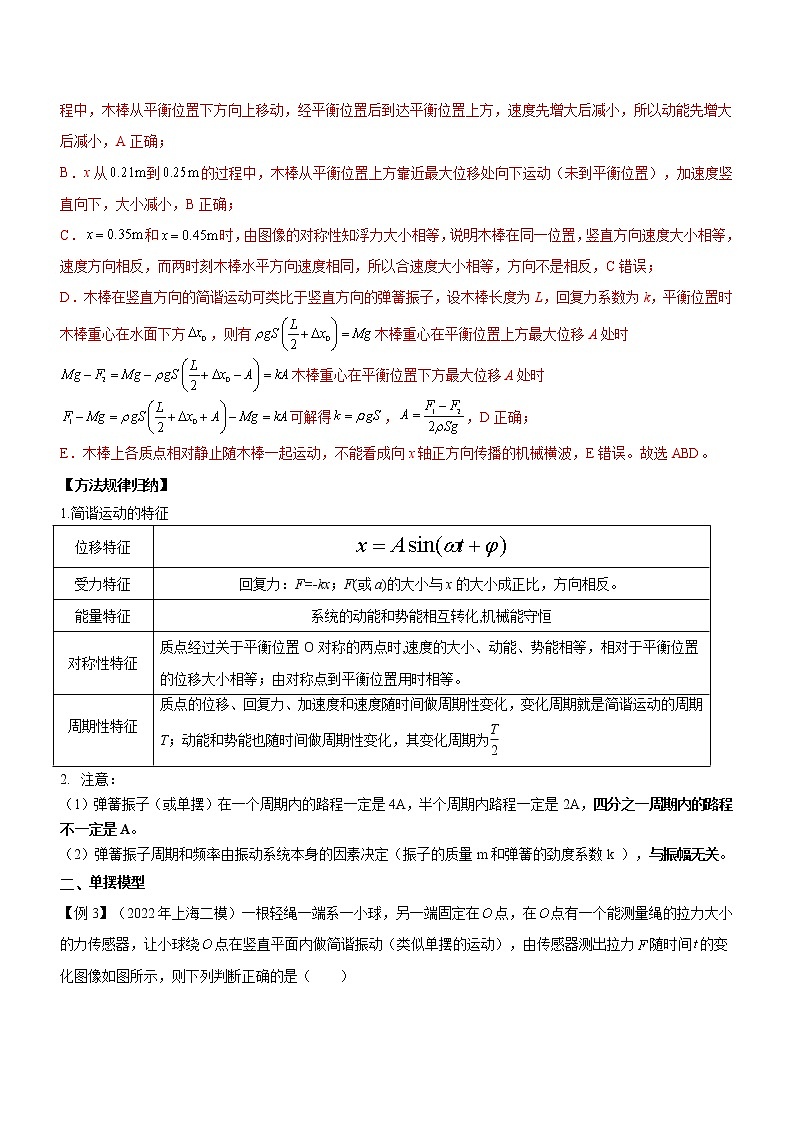 专题11 机械振动和机械波-高考物理二轮复习讲练测（全国通用）03