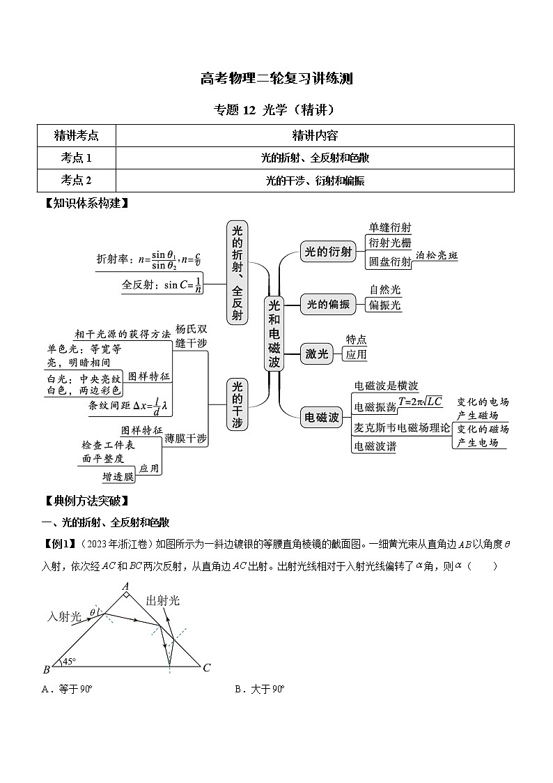 专题12 光学-高考物理二轮复习讲练测（全国通用）01