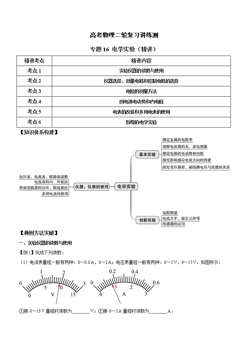 专题16 电学实验-高考物理二轮复习讲练测（全国通用）01
