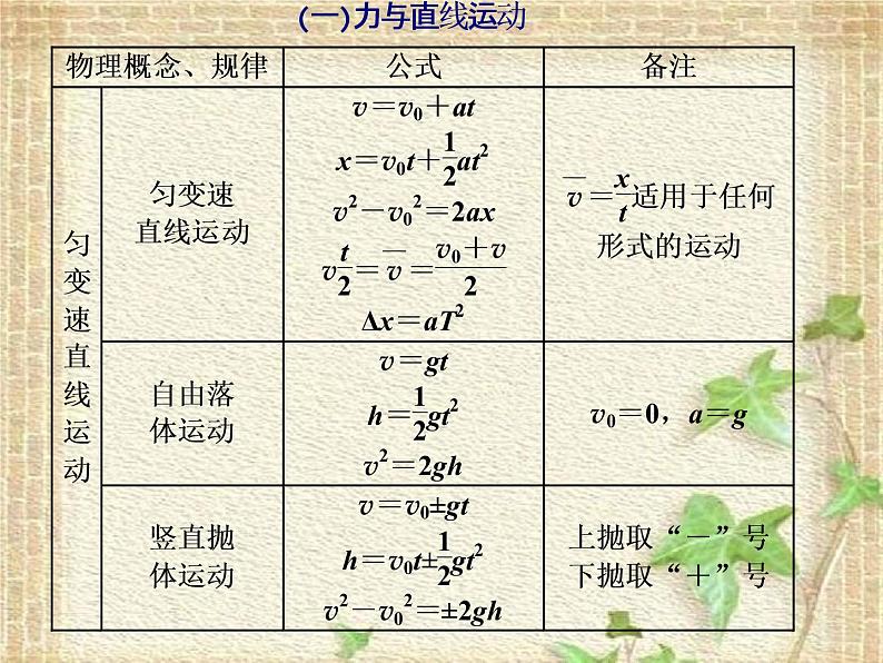 2022-2023年高考物理二轮复习 通晓高考四大解题策略课件(重点难点易错点核心热点经典考点)04