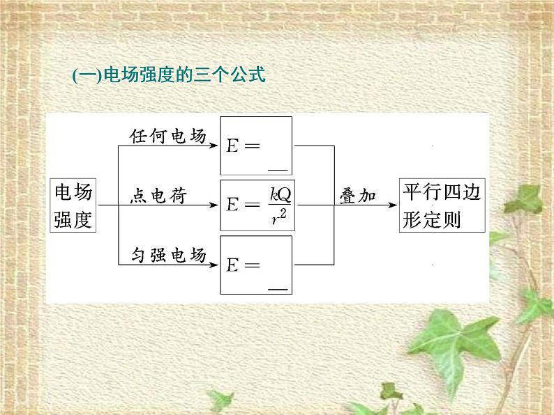 2022-2023年高考物理一轮复习 电场的基本性质课件(重点难点易错点核心热点经典考点)03