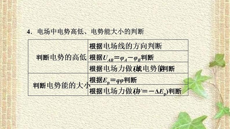 2022-2023年高考物理一轮复习 电场与磁场的基本性质课件(重点难点易错点核心热点经典考点)05