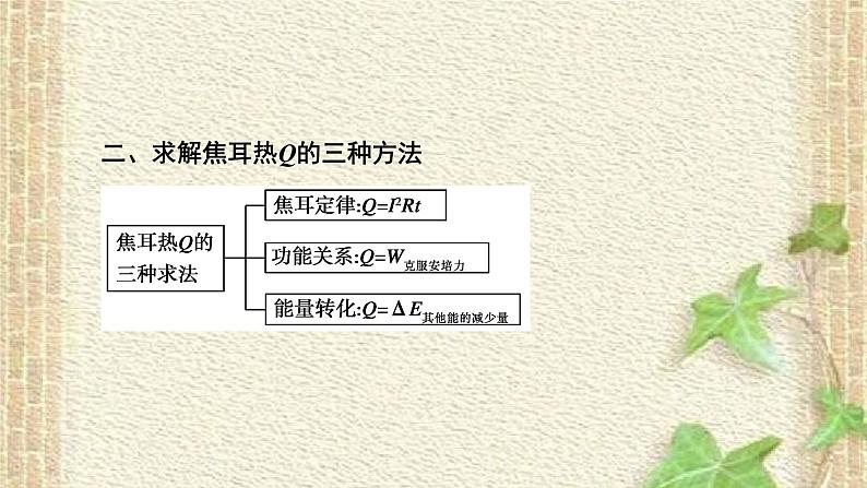 2022-2023年高考物理一轮复习 电磁感应规律及综合应用课件(重点难点易错点核心热点经典考点)第5页