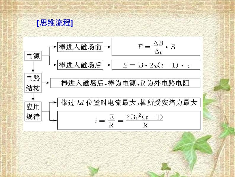 2022-2023年高考物理一轮复习 电磁感应综合问题课件(重点难点易错点核心热点经典考点)第5页