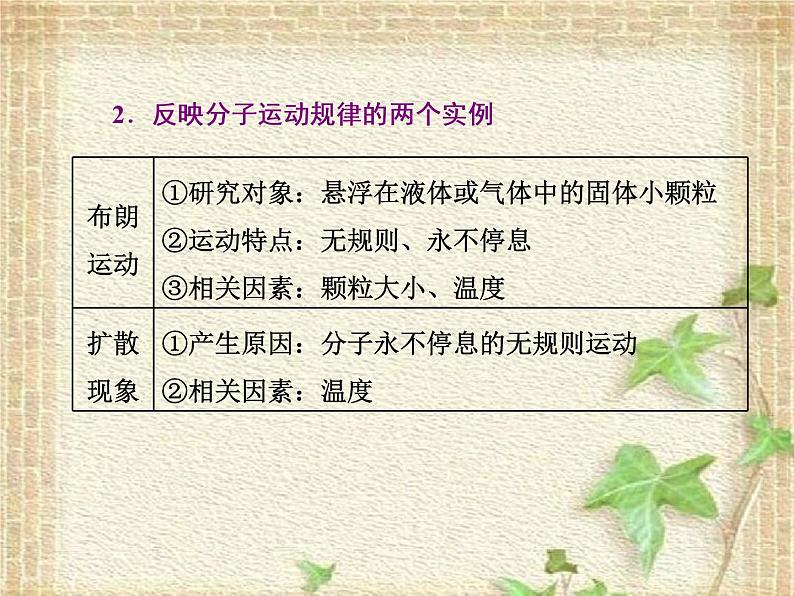 2022-2023年高考物理一轮复习 分子动理论固体液体气体及热力学定律课件(重点难点易错点核心热点经典考点)第4页