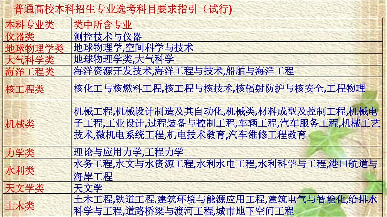 2022-2023年高考物理一轮复习 基于数据的物理分析课件(重点难点易错点核心热点经典考点)第2页