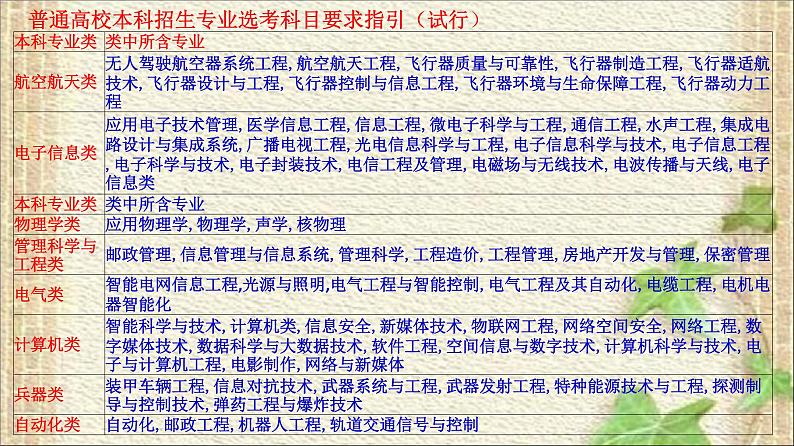 2022-2023年高考物理一轮复习 基于数据的物理分析课件(重点难点易错点核心热点经典考点)第3页