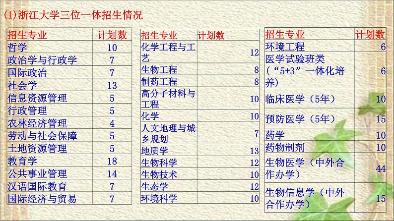 2022-2023年高考物理一轮复习 基于数据的物理分析课件(重点难点易错点核心热点经典考点)第6页