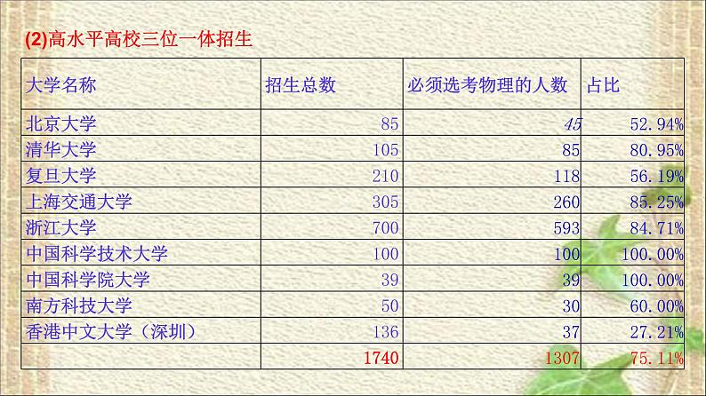 2022-2023年高考物理一轮复习 基于数据的物理分析课件(重点难点易错点核心热点经典考点)第8页