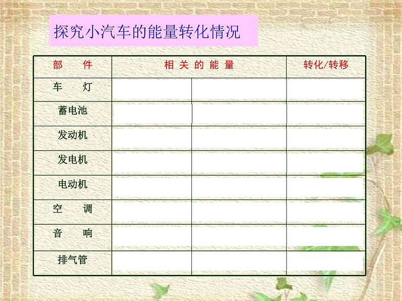 2022-2023年高考物理一轮复习 能量的转化与守恒课件(重点难点易错点核心热点经典考点)第4页