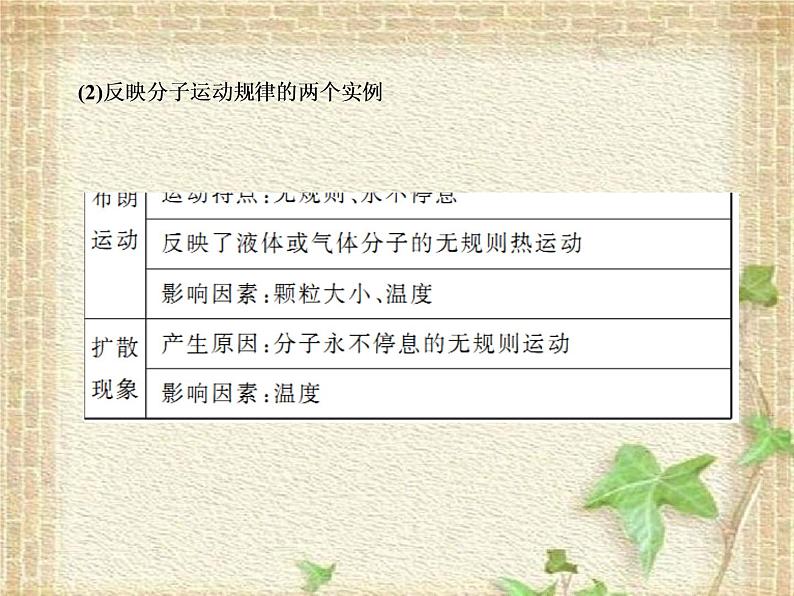 2022-2023年高考物理一轮复习 热学课件 (2)(重点难点易错点核心热点经典考点)第4页