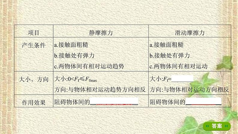 2022-2023年高考物理一轮复习 摩擦力课件 (3)(重点难点易错点核心热点经典考点)03