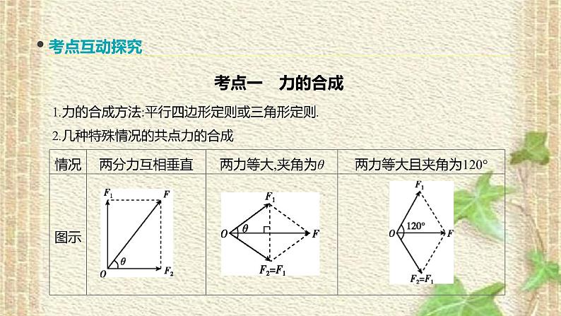 2022-2023年高考物理一轮复习 力的合成与分解课件(重点难点易错点核心热点经典考点)第5页