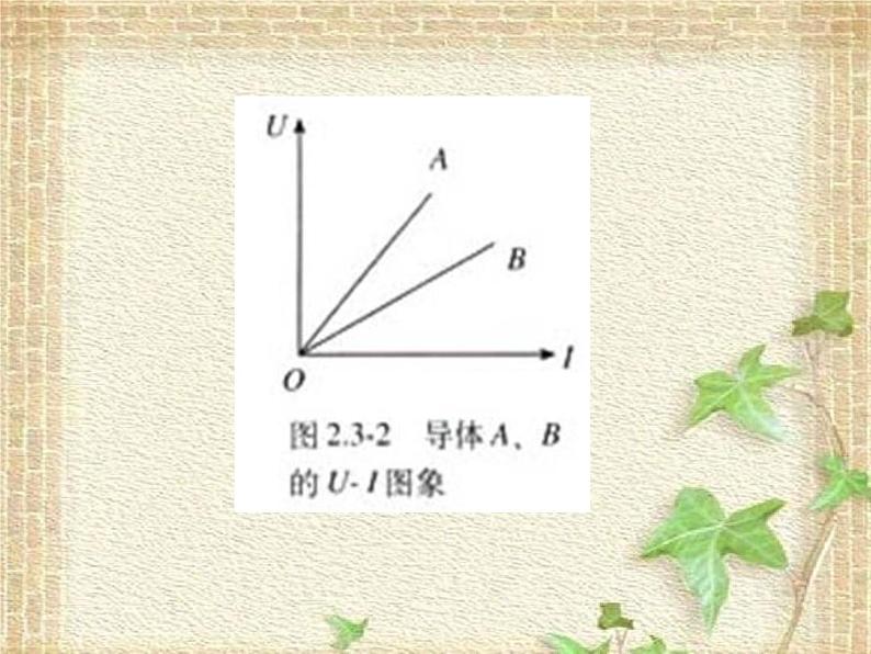 2022-2023年高考物理一轮复习 欧姆定律课件 (2)(重点难点易错点核心热点经典考点)第3页