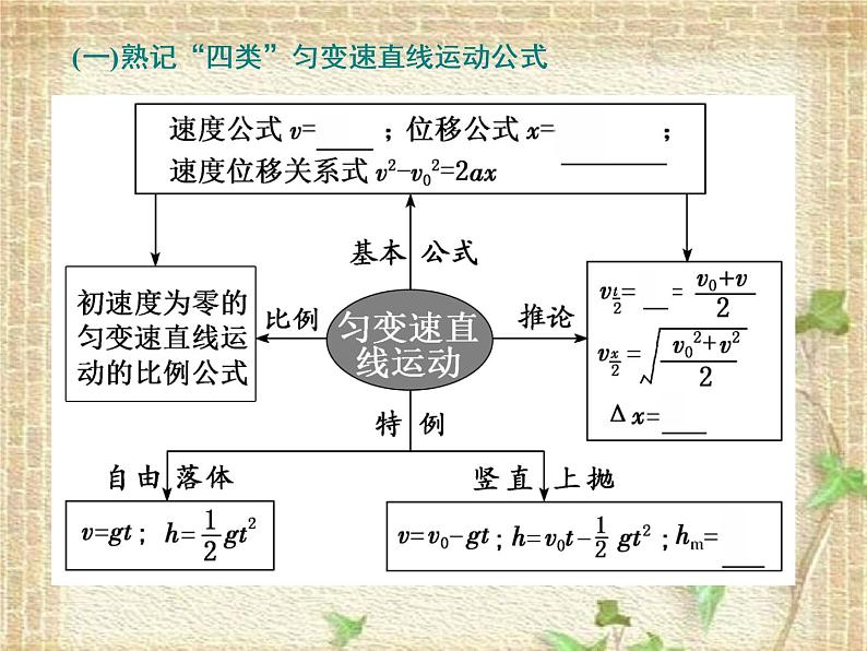 2022-2023年高考物理一轮复习 力与直线运动课件 (2)(重点难点易错点核心热点经典考点)03